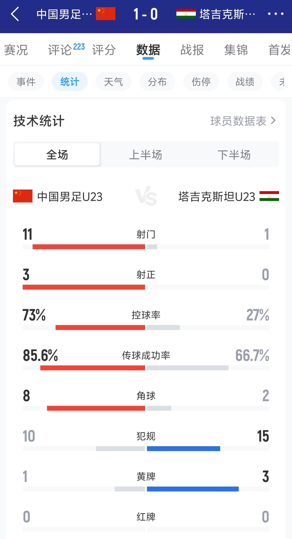国外球迷调侃：中国啥都来了世界杯，就是球队没有来